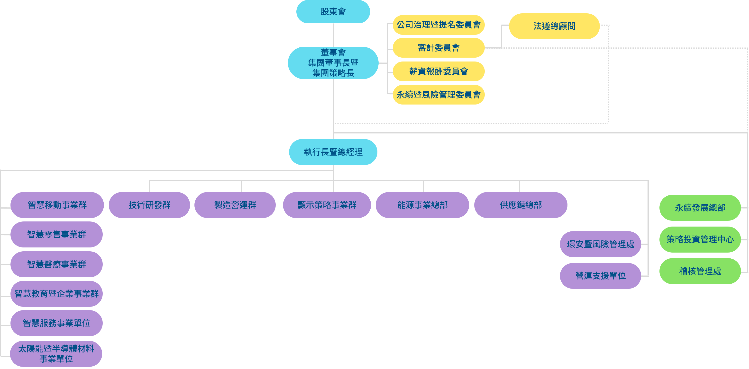 Z6·尊龙凯时光電組織架構